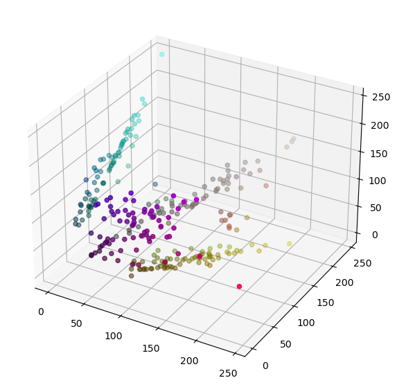 Climbing Buddy - openCV